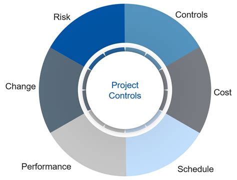 Project Mangement and Control Kindle Editon