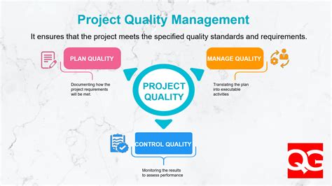 Project Quality Management: Why, What and How Doc