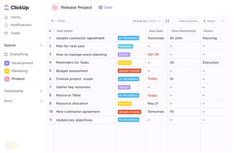 Project and Task Management: