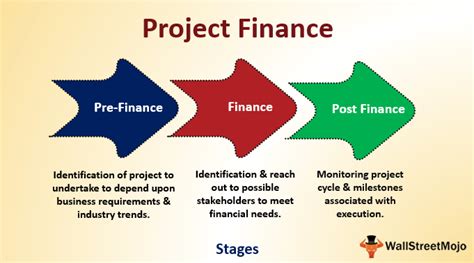 Project finance: