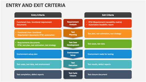 Project on Management of Entrance Tests Epub