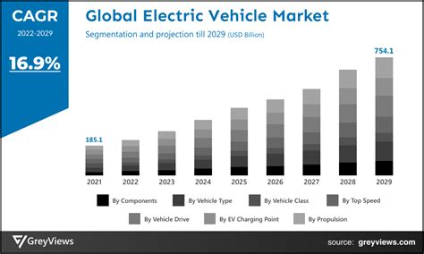 Projected CAGR (2020-2025)