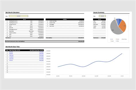 Projected Net Worth Calculator: A Path to Financial Empowerment