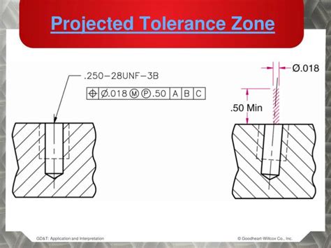 Projected Tolerance Zone: Advancing Precision Measurement and Control