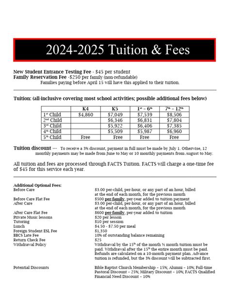 Projected Tuition and Fees for 2024-2025