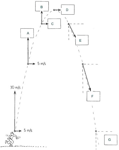 Projectile And Satellite Motion Answers Kindle Editon