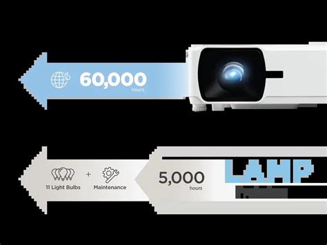 Projector LED: The Ultimate Guide to 5,000+ Lumens of Enlightening Brilliance