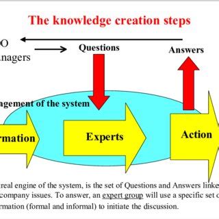 Prologue: The Genesis of Knowledge