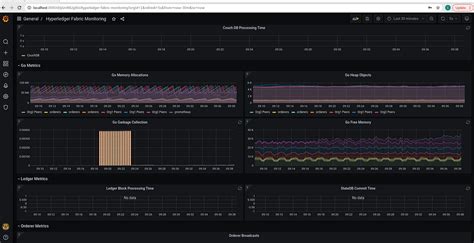 Prometheus Fed: Transforming the Fabric of Monitoring with a Federative Approach