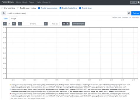 Prometheus Unleashes an Avalanche of 20,000+ Metrics Inundating Monitoring Systems