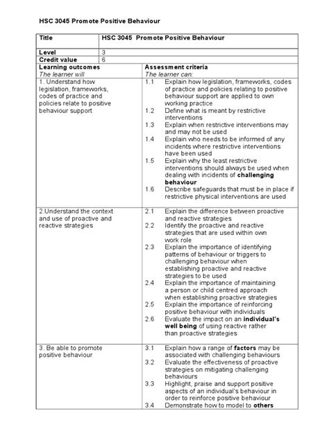 Promote Positive Behaviour Hsc 3045 Answers Doc