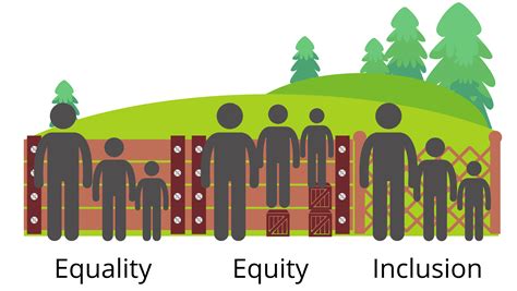 Promotes Equity and Inclusion: