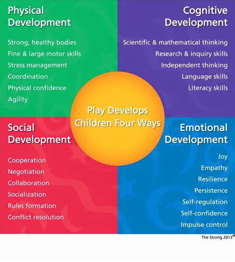 Promotes child development: