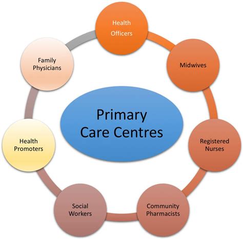 Promoting Health The Primary Health Care Approach Reader