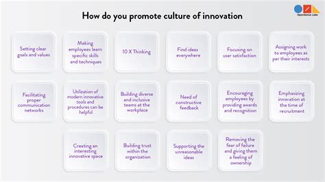 Promoting Innovation: