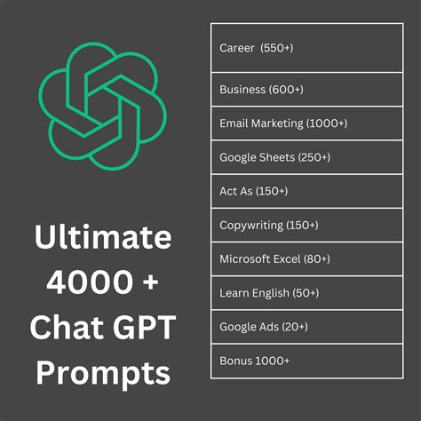 Prompts Generator AI: 4,000 Inspiring Ideas in 1 Minute