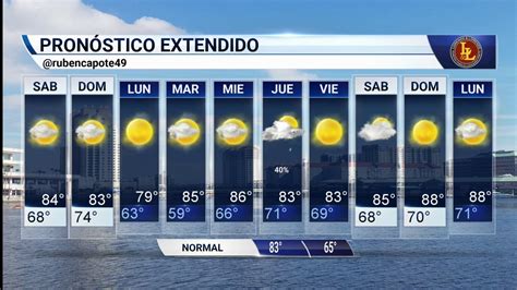 Pronóstico del Tiempo de Mañana: Guía Integral