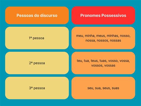 Pronomes Possessivos para o 3º Ano: Um Guia Completo