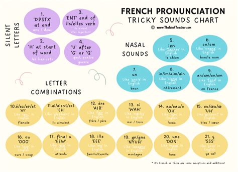 Pronounce Côte French: Master the Art of French Pronunciation