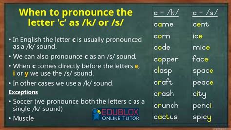 Pronounce S A C R E D: Unveiling the Sacred Code