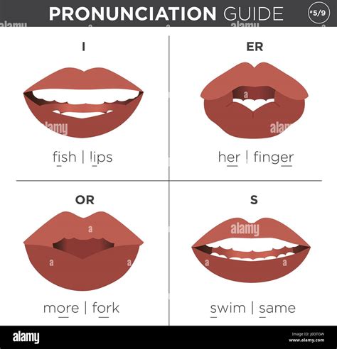 Pronunciation guide: