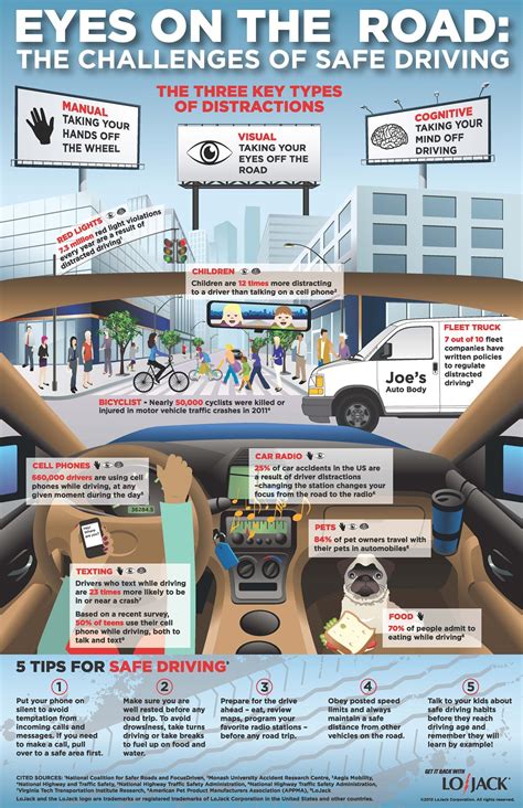 Proof of Vehicle Insurance: 7 Essential Facts for Safe Driving