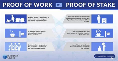 Proof of Work vs Proof of Stake: The Powerhouse Battle for Blockchain Dominance in 2025