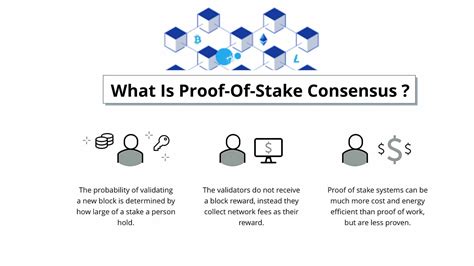 Proof-of-Stake Consensus