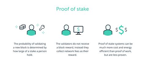 Proof-of-Stake Mechanism: