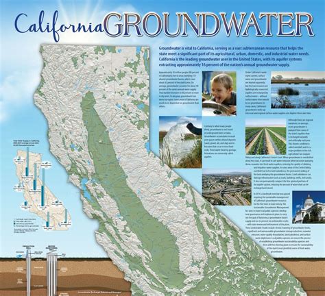 Prop 33 - Unlocking California's Water Future: A Comprehensive Guide