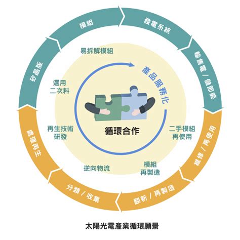 Propac成熟技術的關鍵要素