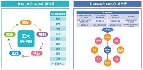 Propac 成熟度模型：推進組織創新與營運績效