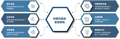 Propac 成熟解決方案：優化供應鏈效能