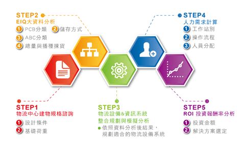 Propac 成熟解決方案：優化流程，駕馭數據，加速創新