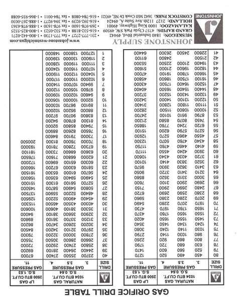 Propane Orifice Size Chart