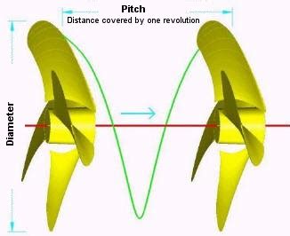 Propeller Box: Revolutionizing Air Propulsion for Enhanced Efficiency