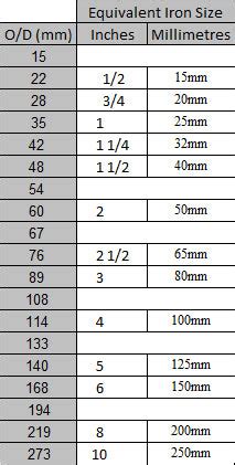 Proper Sizing and Insulation: