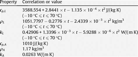 Properties Of Aqueous Ethylene Glycol Solutions Epub