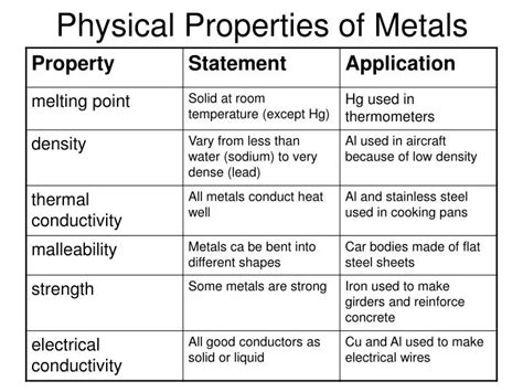 Properties Of Metals Answers Doc