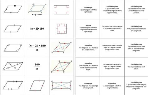 Properties Of Parallelograms Form G Answer Key Reader