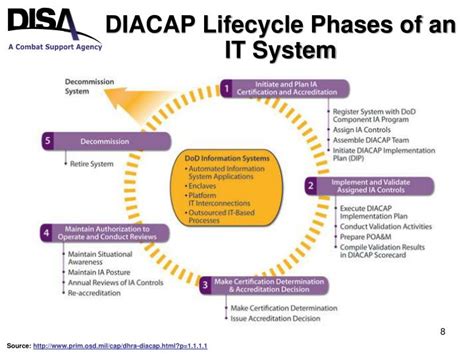 Properties and Advantages of Diacop