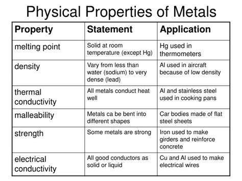 Properties and Applications of Metal Crystals