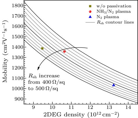 Properties and Characteristics of 027301.5V