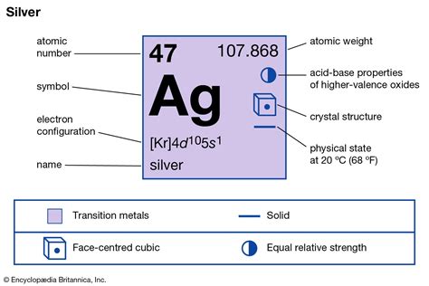 Properties and Characteristics of Silver Metallic