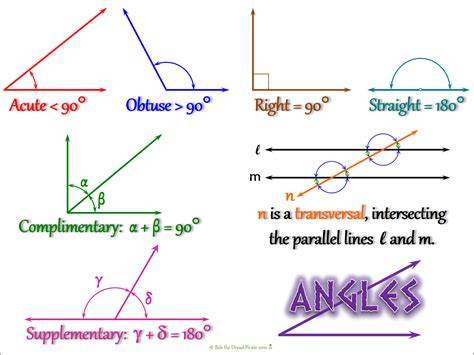 Properties of Angles