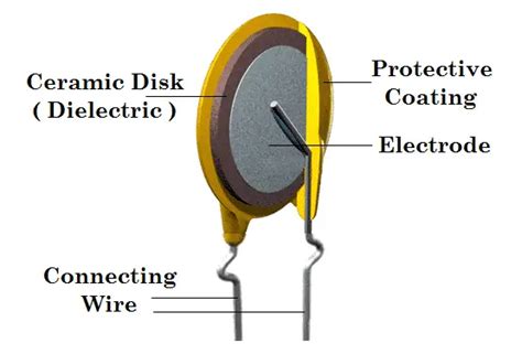 Properties of Ceramic Capacitors