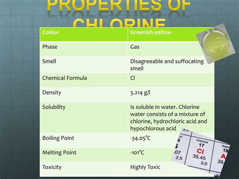 Properties of Chlorine