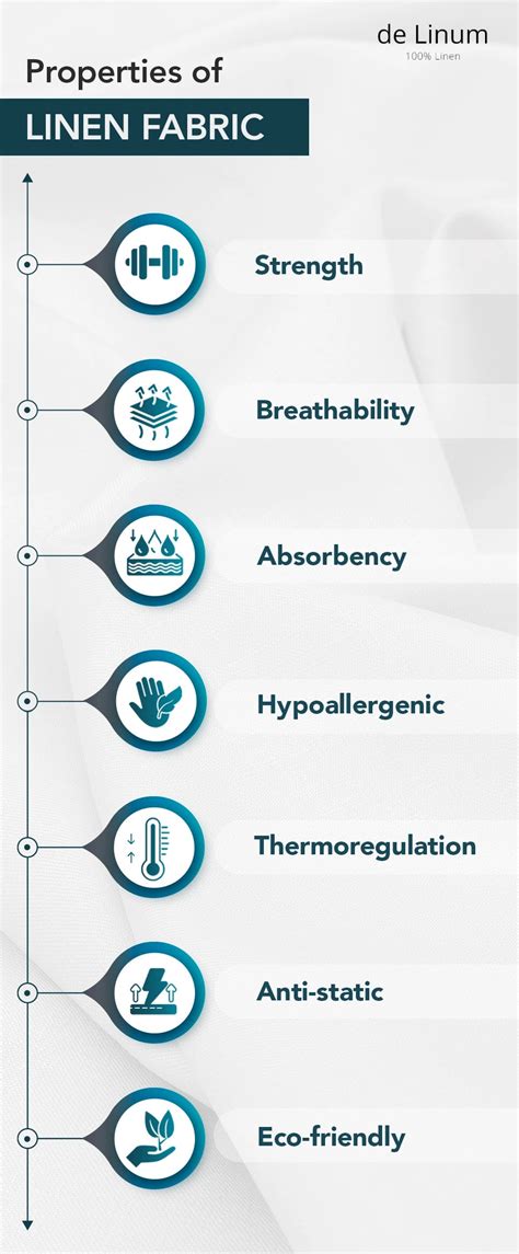 Properties of Linen