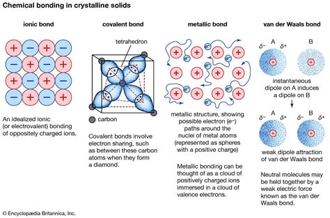 Properties of Metal Crystals