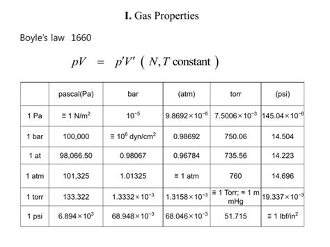 Properties of Pascal N M2